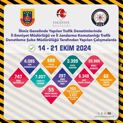 Trafik Denetimleri (14.10.2024-21.10.2024)