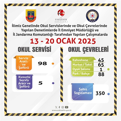 Okul çevrelerinde ve öğrenci servislerinde denetimlerimiz devam ediyor