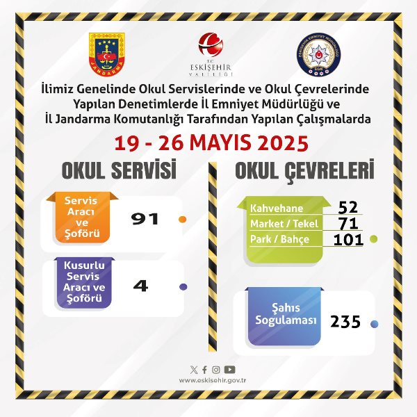 Okul çevrelerinde ve öğrenci servislerinde denetimlerimiz devam ediyor.